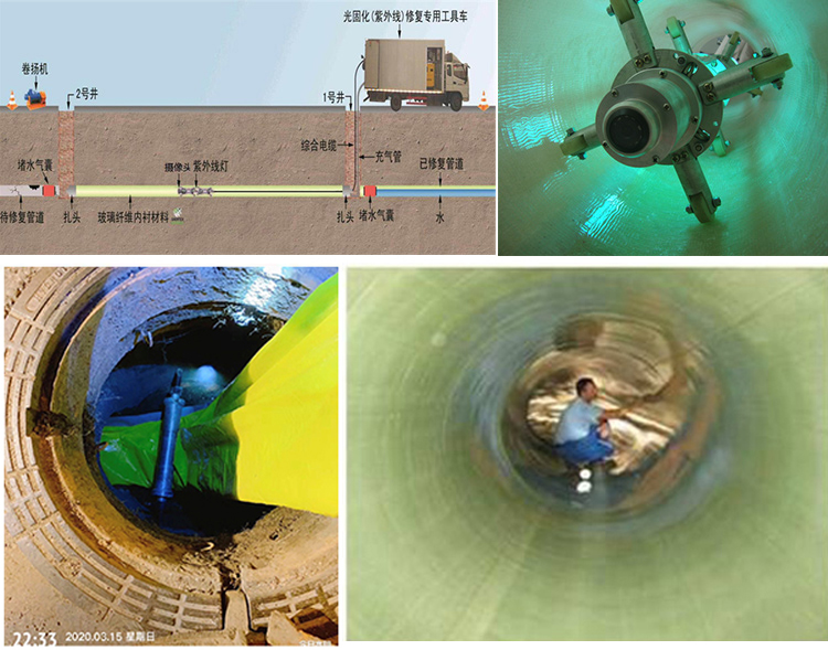 萨尔图UV-CIPP内衬修复