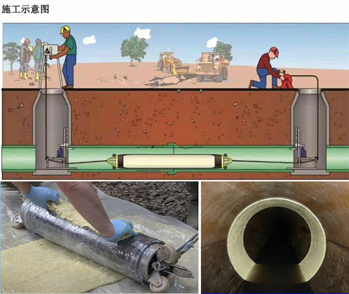 萨尔图管道局部点状修复